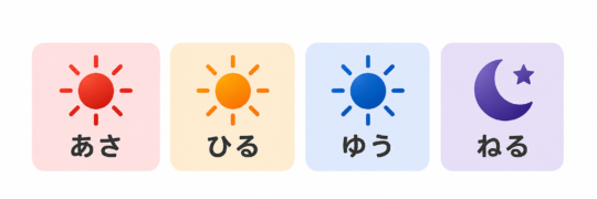 個人1回分管理のイラスト