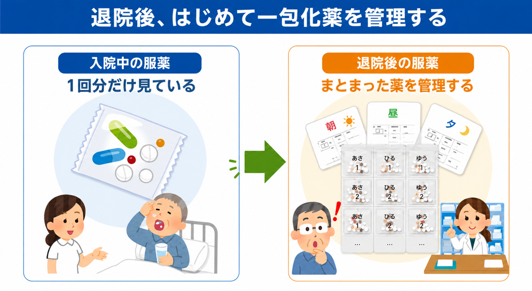 退院後の服薬管理