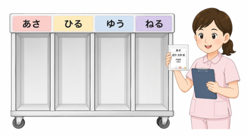 時点管理のイラスト
