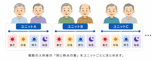 UNIT管理のイラスト