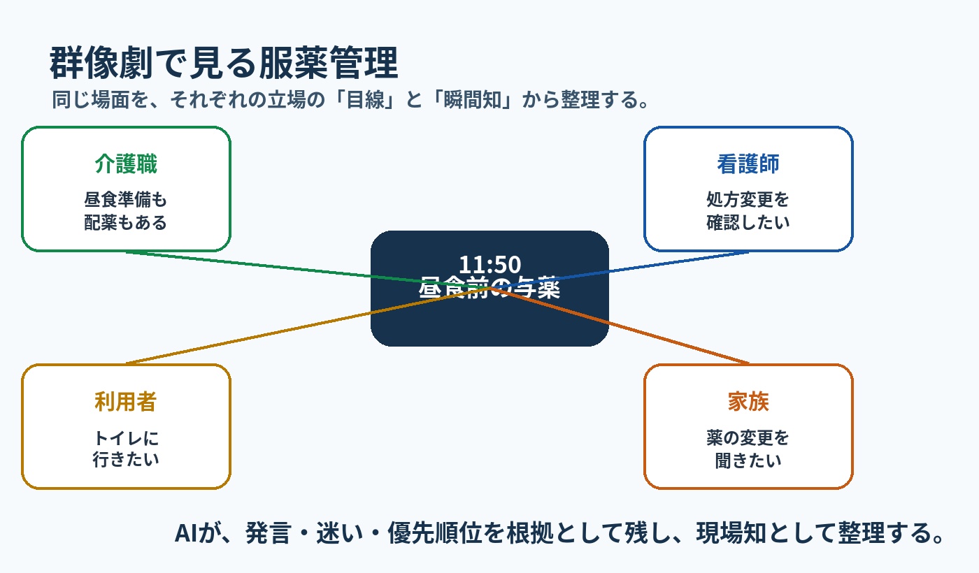 同じ場面をみんなで覗き込むイメージ図