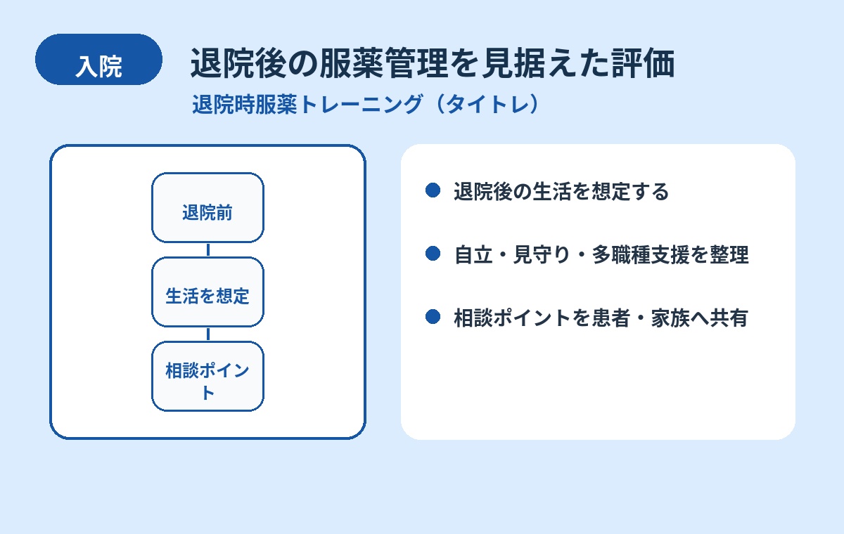 入院 タイトレ イメージ図