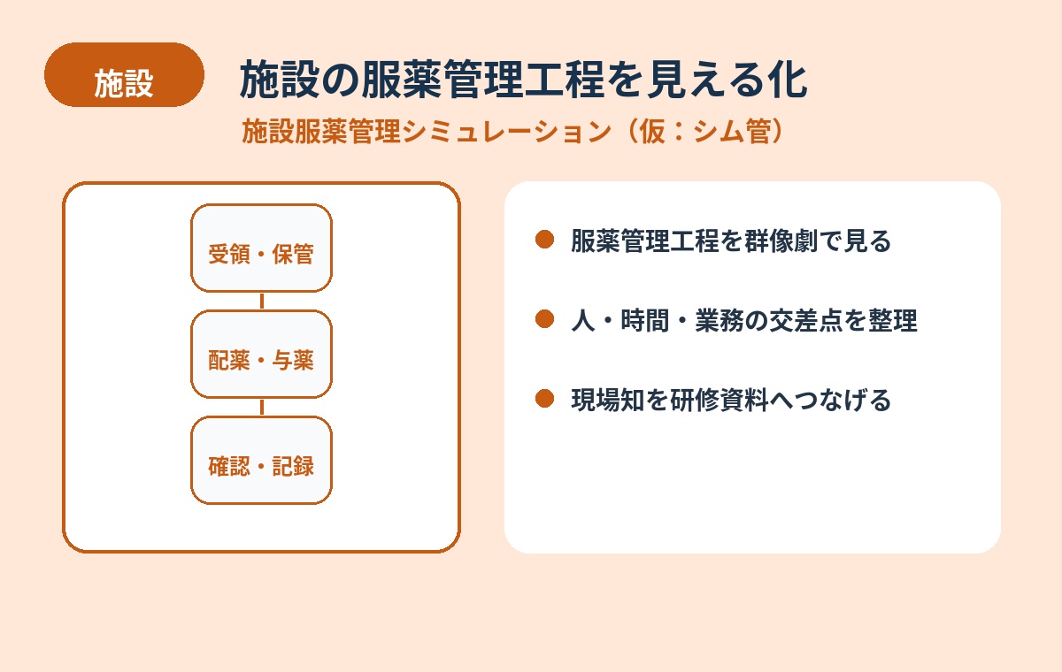 施設 シミュレーション イメージ図