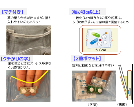 使いやすいお薬カレンダーのポケットの特徴